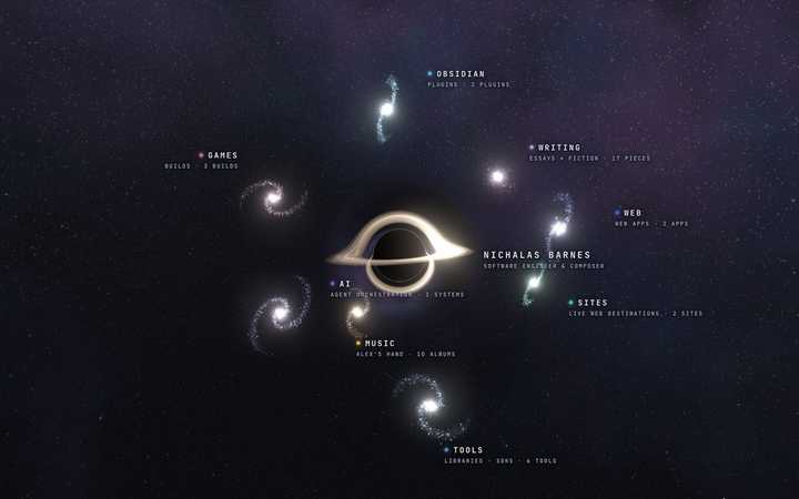 The Atlas gathers the site’s collections around a black hole, with visible names for the places you can explore.